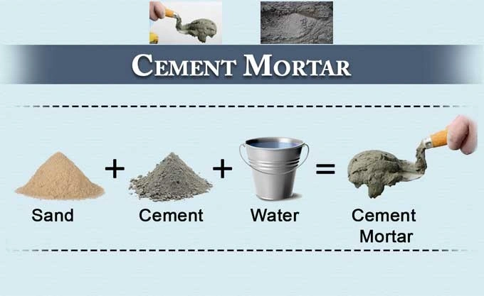 What is Mortar?